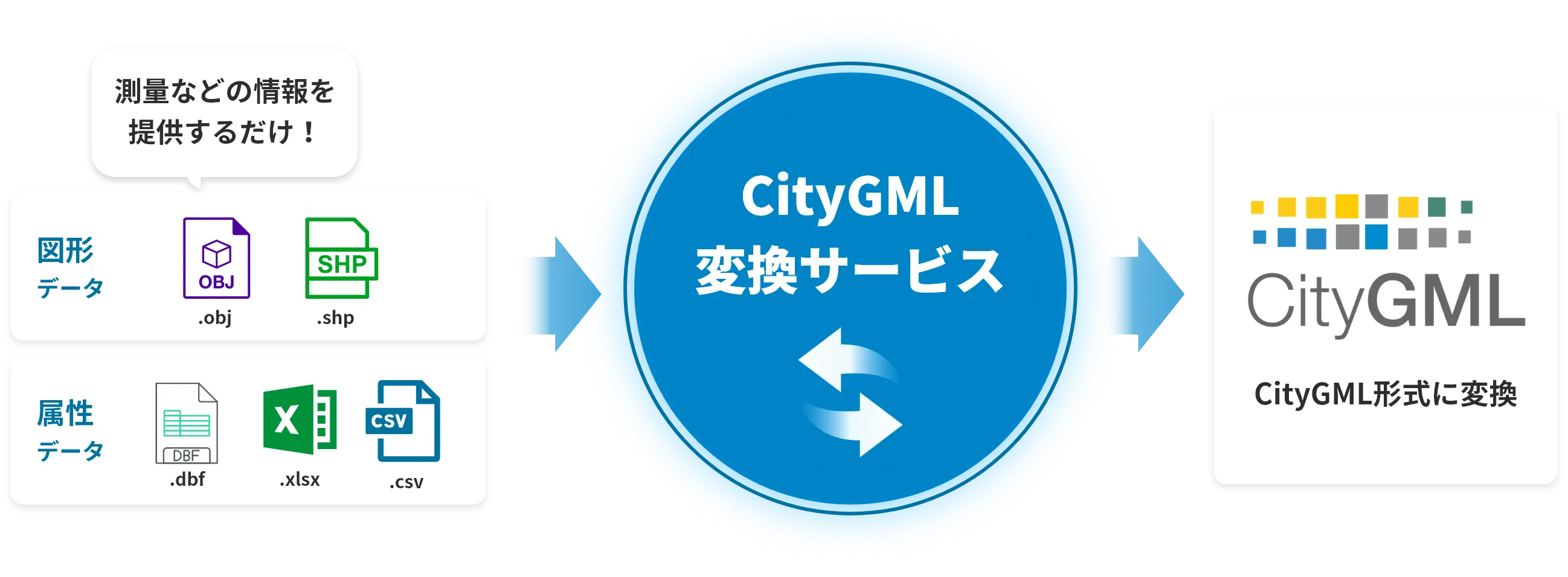 CityGML変換サービス