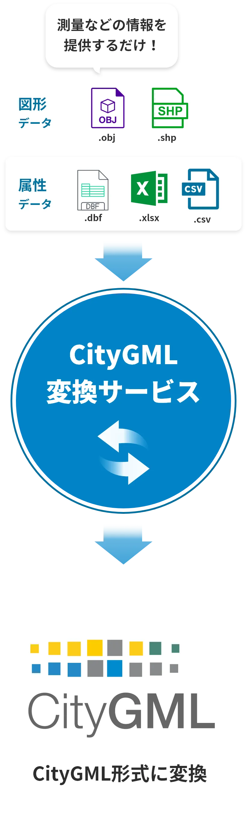 CityGML変換サービス